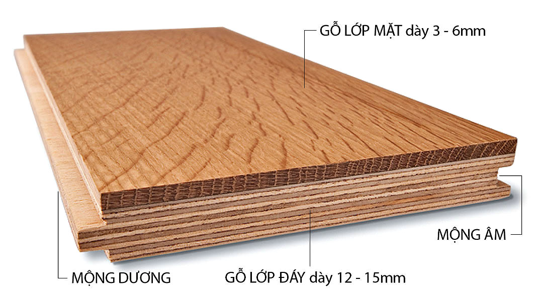 Kích thước tấm gỗ công nghiệp là bao nhiêu?
